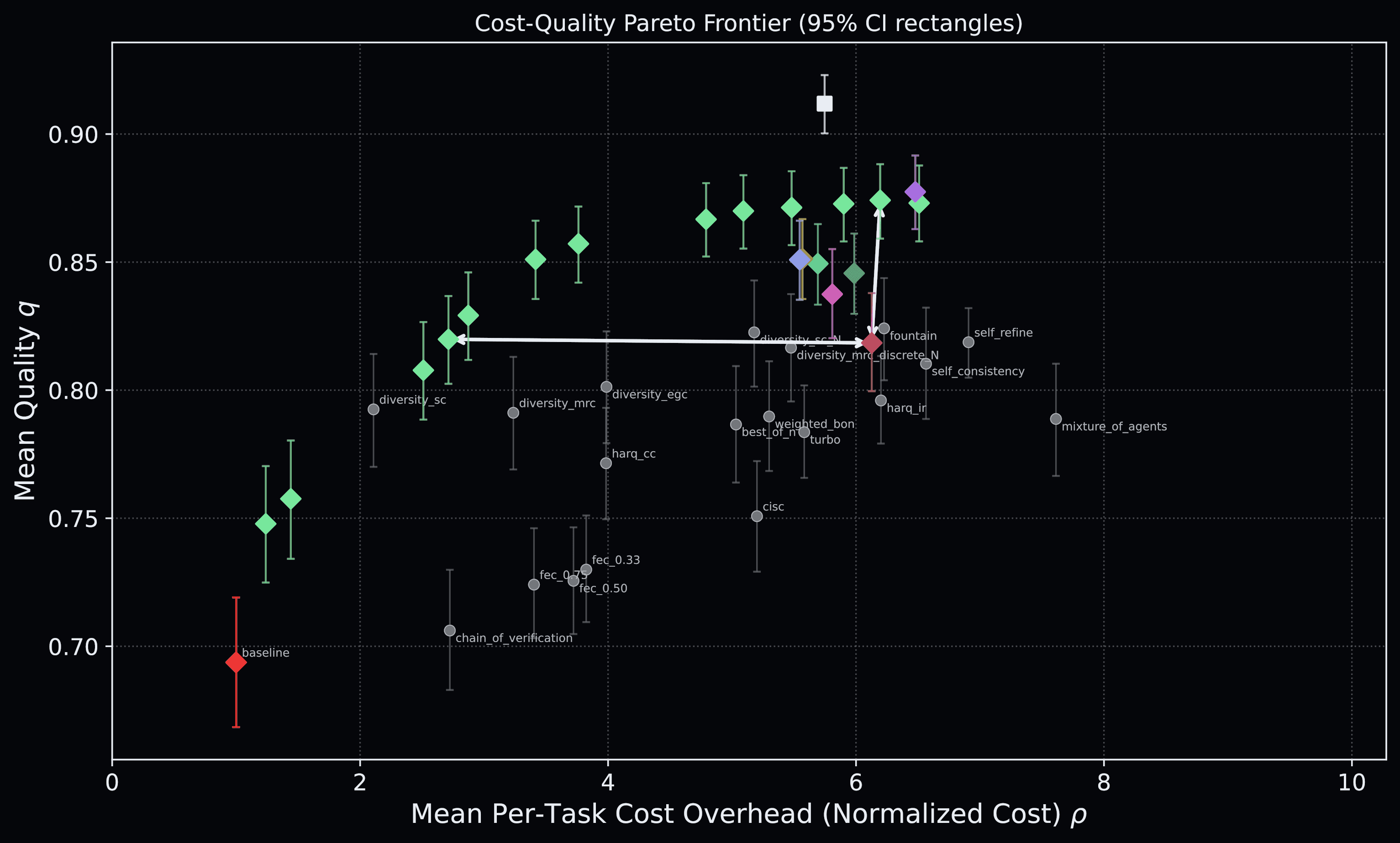 AgentCodec cost and quality Pareto frontier benchmark