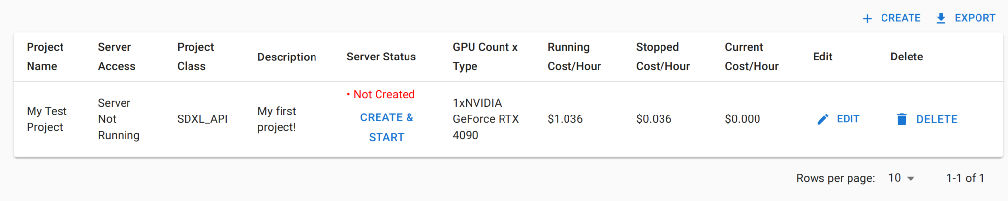 Server Status row with CREATE & START button